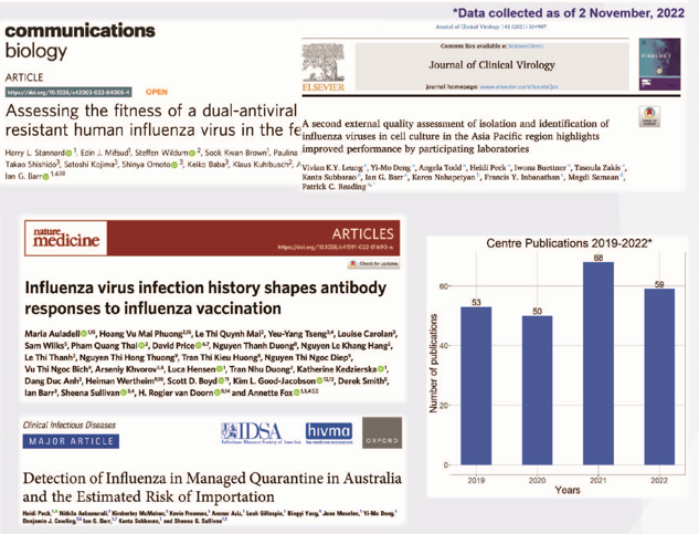 Publications snippet